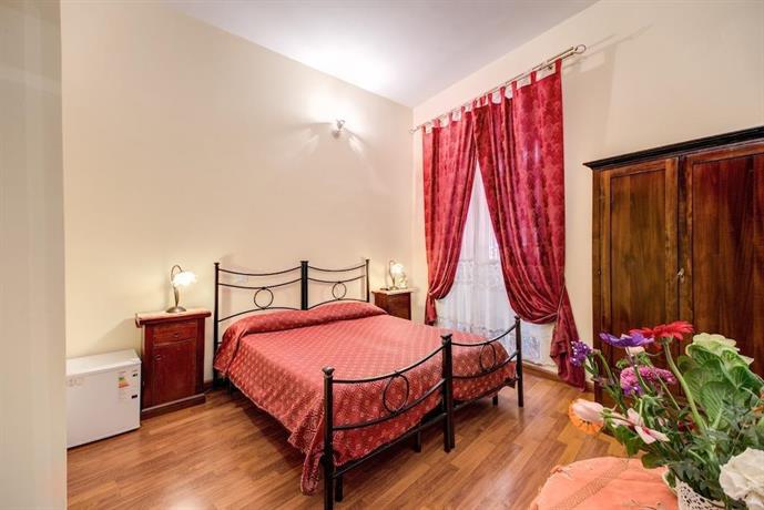 Il Fascino Di Roma